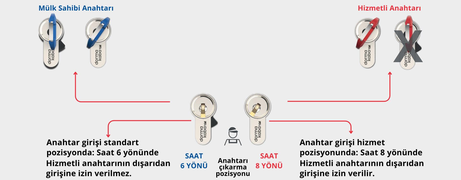 Hizmetli