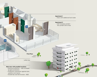 Apartman - Site ve Rezidanslarda master anahtar ve kilit sistemi