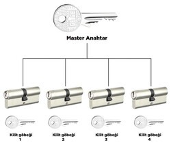 68-71 mm (30-40) - dormakaba AP1000 68 - 71 mm 1 Kademeli Master anahtar ve kilit sistemi Barel Kapı Göbeği