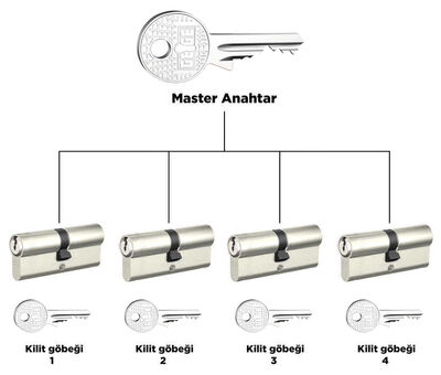 dormakaba AP1000 68 - 71 mm 1 Kademeli Master anahtar ve kilit sistemi Barel Kapı Göbeği