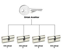 68-71 mm (30-40) - dormakaba AP1000 68 - 71 mm Master kilit ve master anahtar sistemi Ortak Anahtarlı Barel Kapı Göbeği