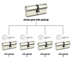 68-71 mm (30-40) - dormakaba AP1000 68 - 71 mm Ortak Giriş Master kilit ve master anahtar sistemi Barel Kapı Göbeği