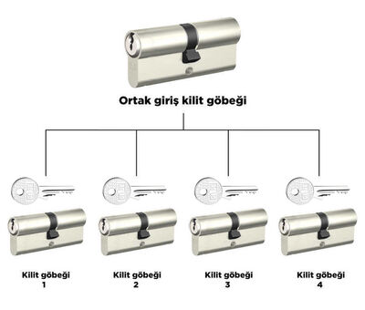 dormakaba AP1000 68 - 71 mm Ortak Giriş Master kilit ve master anahtar sistemi Barel Kapı Göbeği