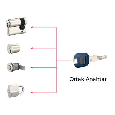 Modüler Ortak Anahtarlı Silindir Sistemi Satın Alın - dormakaba Expert+