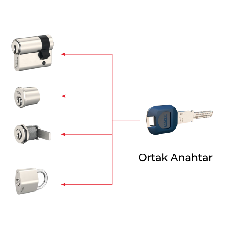 Modüler Ortak Anahtarlı Silindir Sistemi Satın Alın - 1