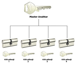 68-71 mm (30-40) - dormakaba Gege pExtra 68 - 71 mm 1 Kademeli Master anahtar ve kilit sistemi Barel Kapı Göbeği