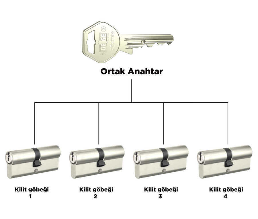 dormakaba gege pextra 68 71 mm master kilit ve master anahtar sistemi ortak anahtarli barel kapi gobegi master anahtar ve kilit sistemi 68 71 mm