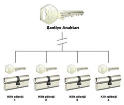 68-71 mm (30-40) - dormakaba Gege pExtra 68 - 71 mm Şantiye Anahtarlı master kilit ve master anahtar sistemi Barel Kapı Göbeği