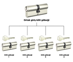 68-71 mm (30-40) - dormakaba Gege pExtra 68 - 71 mm Ortak Giriş Master kilit ve master anahtar sistemi Barel Kapı Göbeği