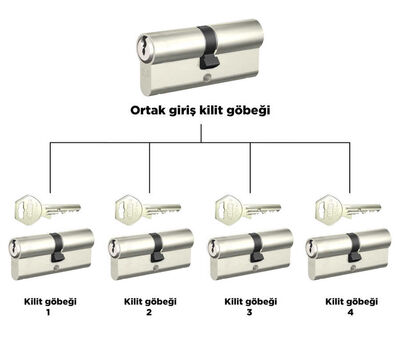 dormakaba Gege pExtra 68 - 71 mm Ortak Giriş Master kilit ve master anahtar sistemi Barel Kapı Göbeği