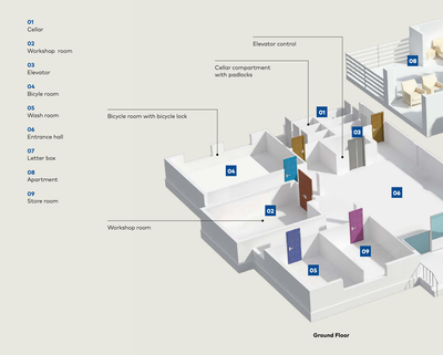 Apartman - Site ve Rezidanslarda master anahtar ve kilit sistemi - 2