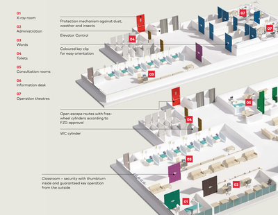 Hastanelerde master anahtar ve kilit sistemi - 2