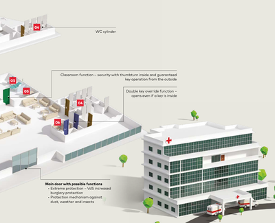 Hastanelerde master anahtar ve kilit sistemi - 3