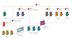 İş yerleri - Ofis katları ve departmanlarda master anahtar ve kilit sistemi - Tüm ölçüler