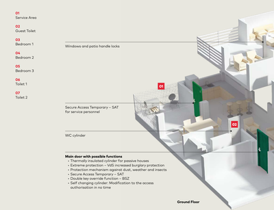 Müstakil evlerde master anahtar ve kilit sistemi - 2