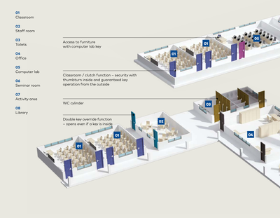 Okul - Dershane ve eğitim birimlerinde master anahtar ve kilit sistemi - 2