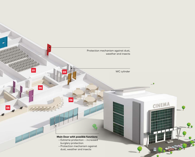 Sinema ve Tiyatrolarda master anahtar ve kilit sistemi - 3