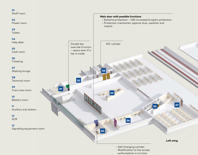 Tren istasyonlarında master anahtar ve kilit sistemi - 2