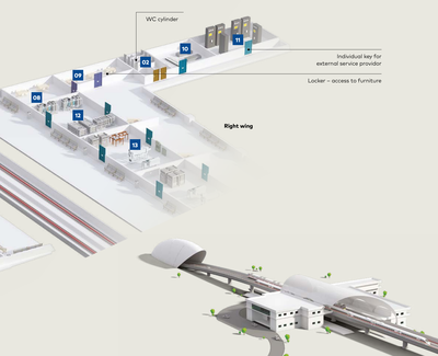Tren istasyonlarında master anahtar ve kilit sistemi - 3