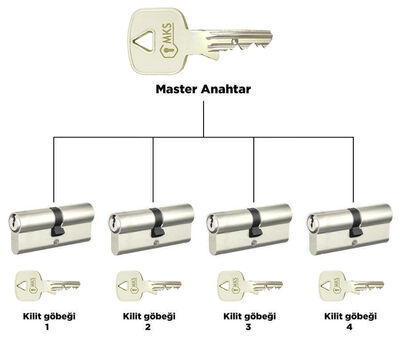 MKS MK2000 Master Anahtar kilit sistemli Özel Ölçü Her Ölçüde Barel Kapı Kilit Göbeği Silindir (1 Adet Kilit göbeği fiyatıdır)